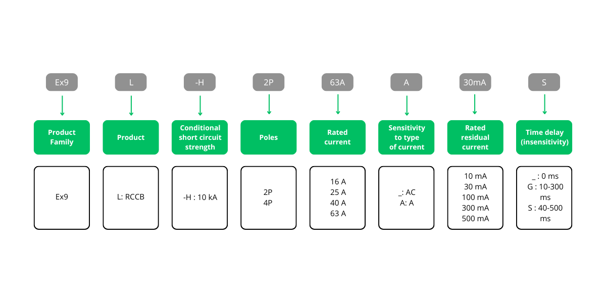 Schema 12 Installation RCCBs Ex9L-H, 10 kA