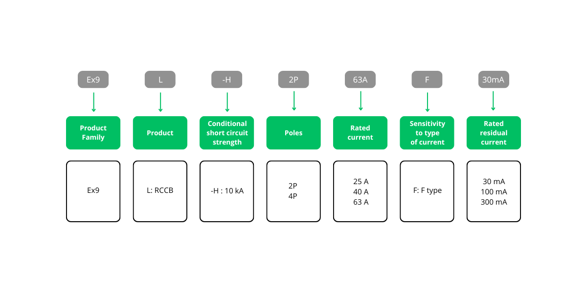 Schema 13 Installation RCCBs Ex9L-H F type, 10 kA Interruttori