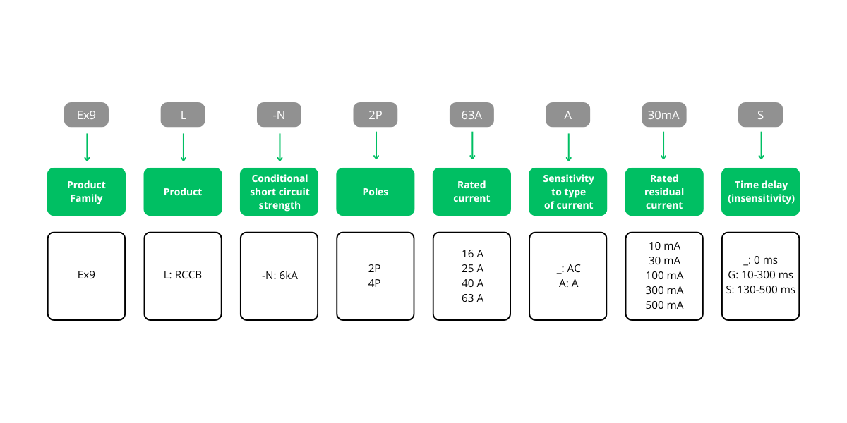 Schema 14 Installation RCCBs Ex9L-N, 6 kA