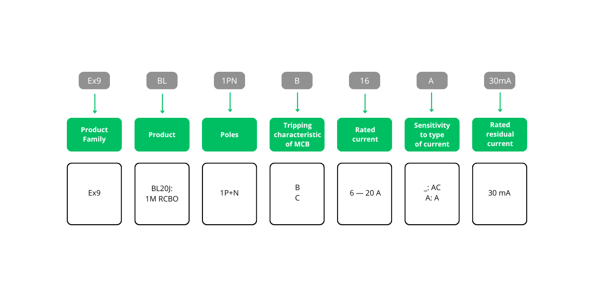 Schema 19 Installation RCBOs a un modulo Ex9BL20J, 6kA