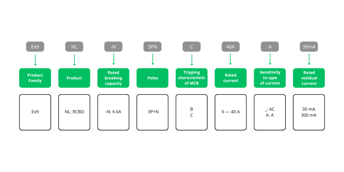 Schema 20 Installation RCBOs Ex9NL-N 3P+N, 6 kA
