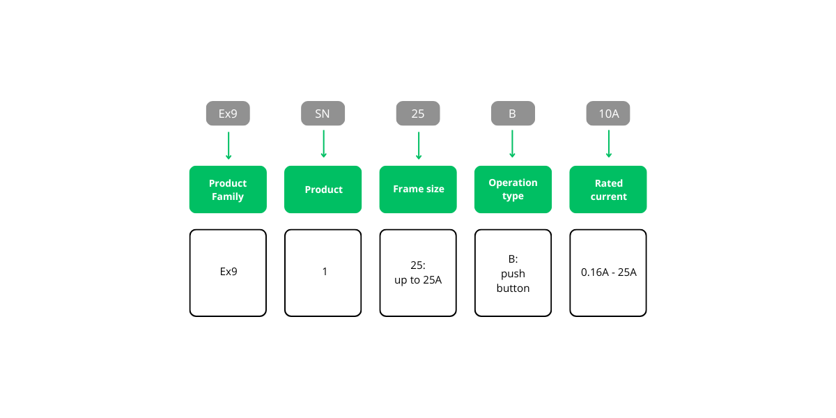 Schema 27 Installation Interruttori Automatici per la Protezione Motori Ex9SN25B