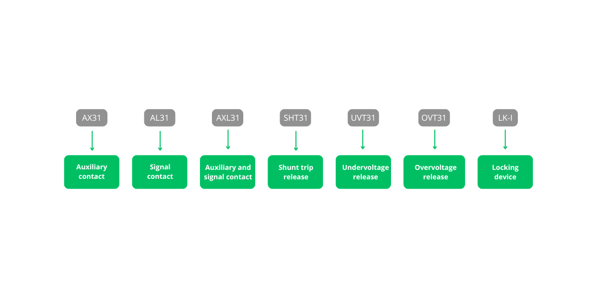 Schema 28 Installation Accessori per Ex9B e Ex9PN