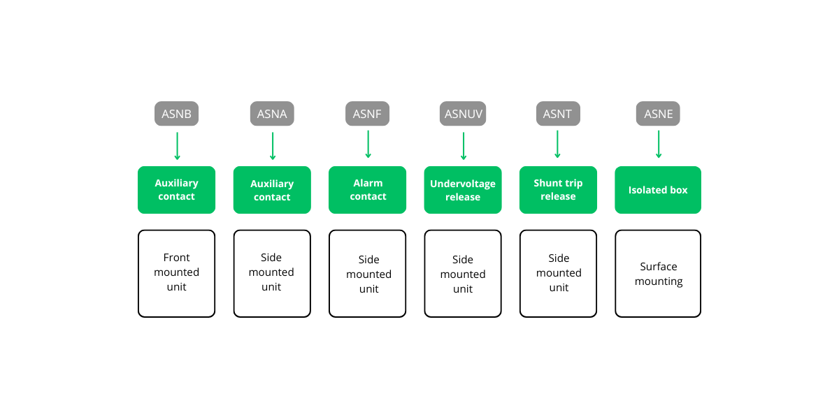 Schema 31 Installation Accessori for Ex9SN25B