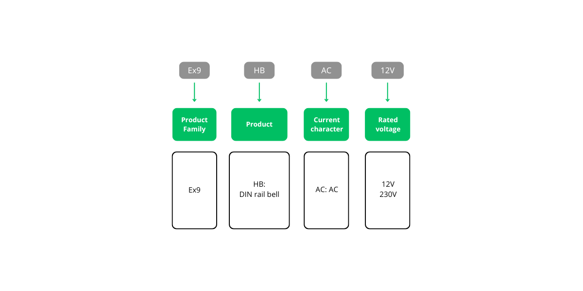 Schema 52 Installation Campanello da guida DIN Ex9HB