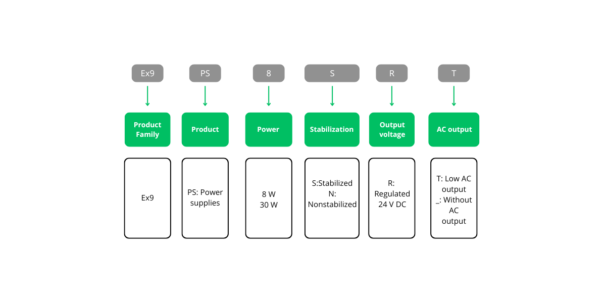 Schema 53 Installation Alimentatori Ex9PS