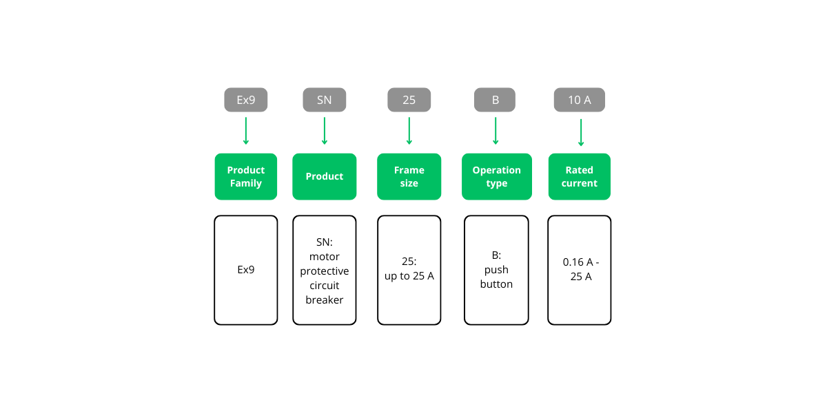 Schema 67 Industrial Ex9SN25B (1)