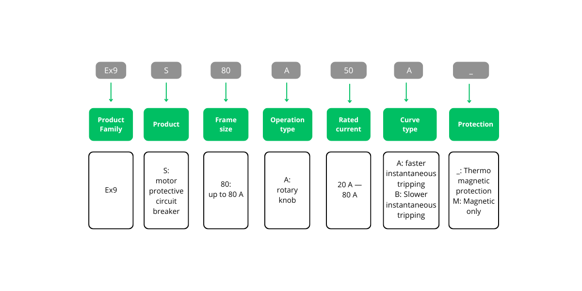 Schema 69 Industrial Ex9S80A