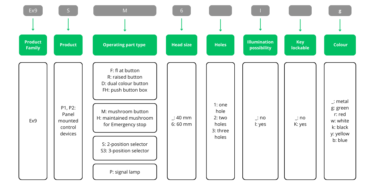 Schema 72 Industrial Ex9P1