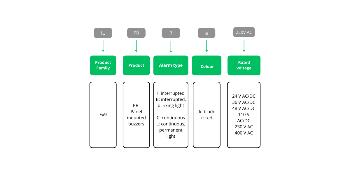 Schema 75 Industrial Ex9PB