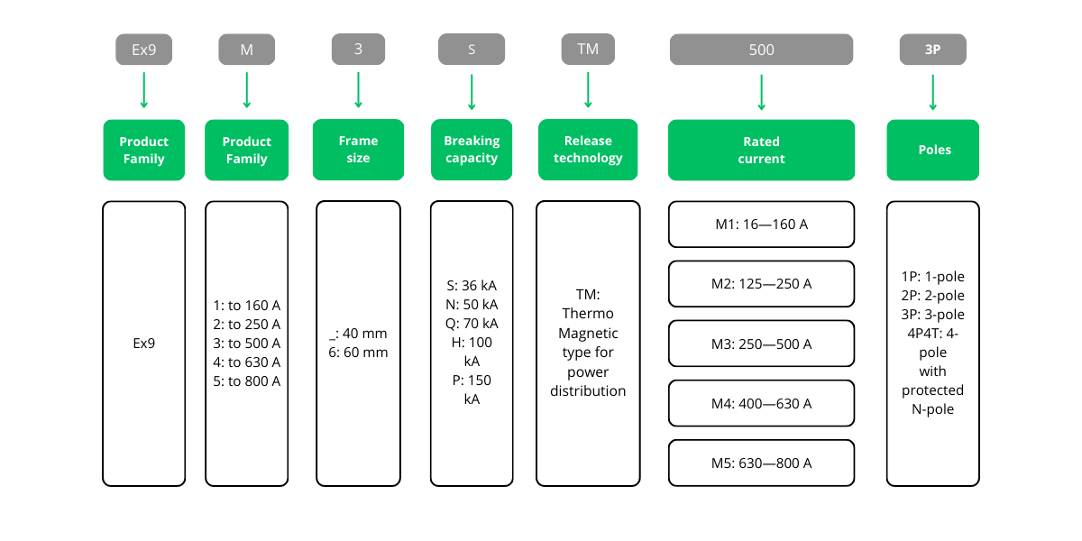 Schema 82 MCCBs Ex9M AC TM