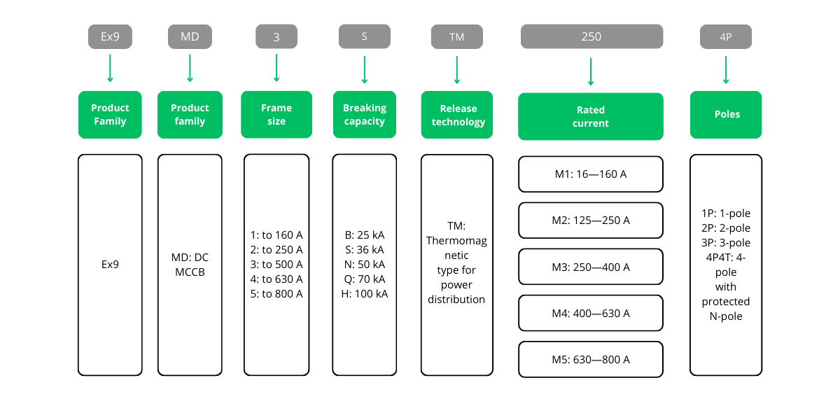 Schema 83 Ex9M SU20L (1)